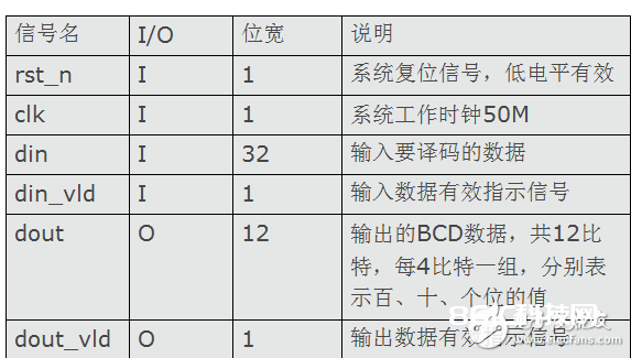 依据FPGA的篮球24秒倒计时体系规划