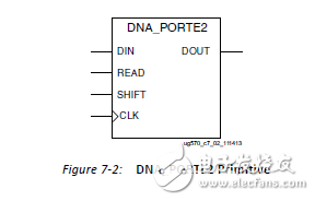 获取Xilinx FPGA的DNA的两个办法