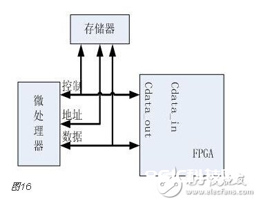 FPGA的开发流程和物理意义和完结目标详解