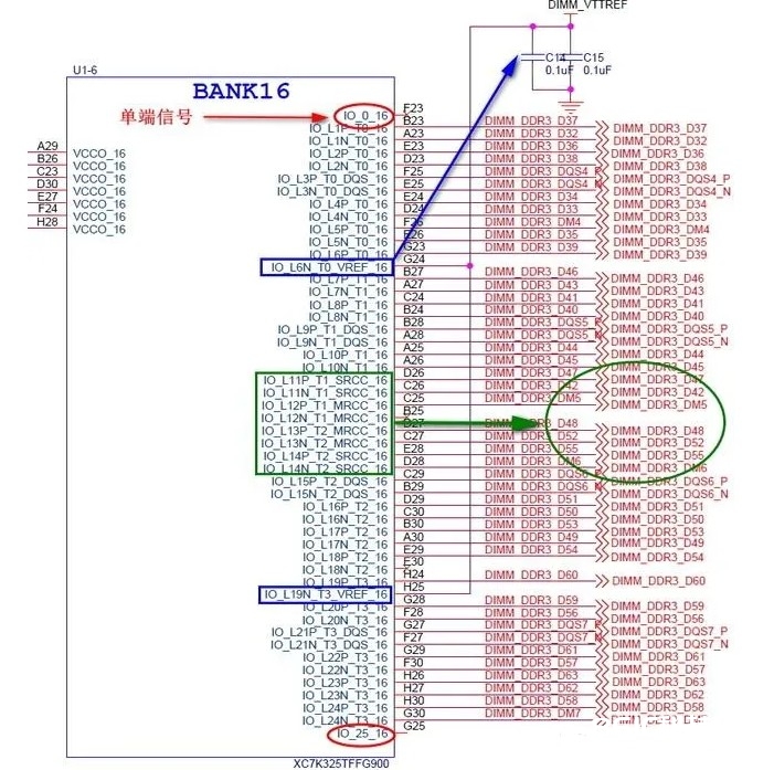 Xilinx 7系列FPGA管脚是怎么界说的？