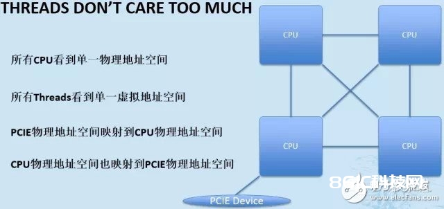 关于CPU和FPGA的概念以及两者之间的联络详解