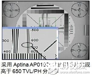 AP0100CS图画信号处理器的特性简述