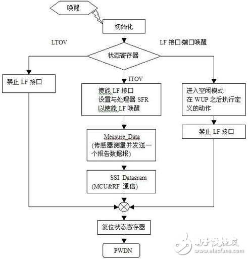 ic72 传感操控