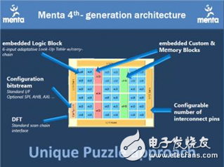 eFPGA与FPGA SoC，谁将引领下一代可编程硬件之潮流？-电子爱好者(EEFans)_ 我国电子工程师论坛