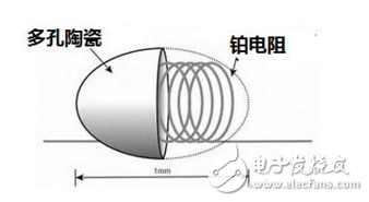 常见的气体传感器常识盘点