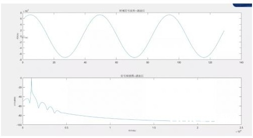 系数源（Coefficient Source）支撑哪五种滤波器类型？