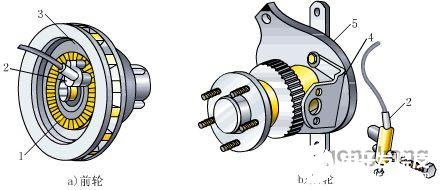轮速传感器的分类以及作业原理解析