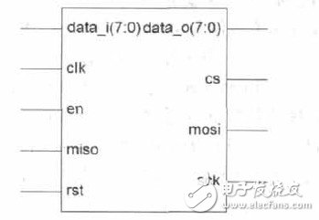 SPI总线是什么？FPGA串行外围接口SPI规划应怎么完结？