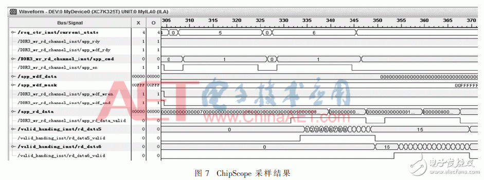 关于期货行情数据加快处理中依据FPGA的DDR3六通道读写防抵触规划详解