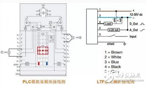 LTF激光测距传感器模拟量的运用方法