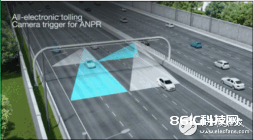 固态LiDAR传感器技能处理方案在智能交通体系中的使用