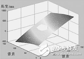 MEMS/NEMS结构依据模板的广度相位解包裹办法