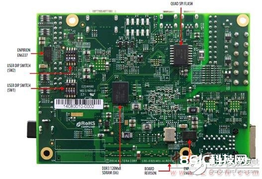 Altera® MAX® 10 FPGA介绍（特性、优势、电路图）