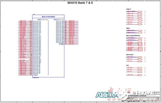 Altera® MAX® 10 FPGA介绍（特性、优势、电路图）