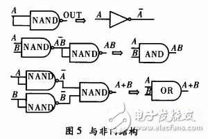 依据单片机对FPGA进行编程装备