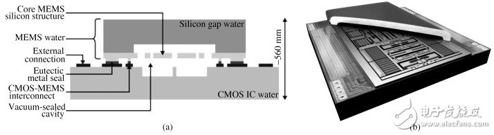 MEMS与IC集成工艺介绍 NEMS器材在%&&&&&% 中的运用