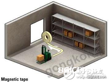 根据大局地图的AGV小车导航设计计划