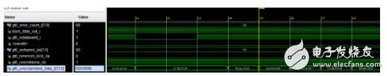 Xilinx IP核装备,一步一步验证Xilinx Serdes GTX最高8.0Gbps