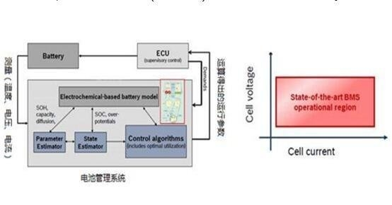 高精度湿度丈量传感器模块在监测电池办理体系中的运用