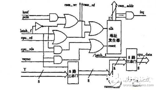 依据CMOS图画传感器和USB操控器完结指纹仪的规划