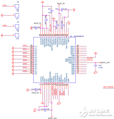 依据FPGA +AD7609的数据收集体系的完结和规划