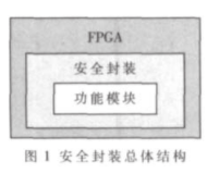依据FPGA技能完成安全封装双向认证计划的规划