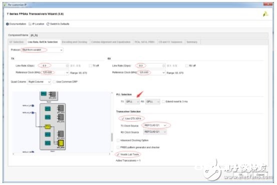 Xilinx IP核装备,一步一步验证Xilinx Serdes GTX最高8.0Gbps