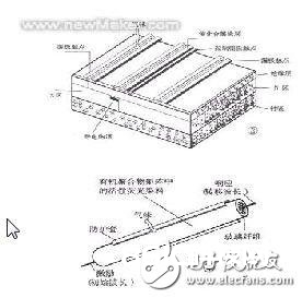 电子鼻体系中的要害传感器解析