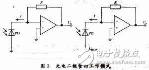 干与型光纤传感器的信号调度电路规划