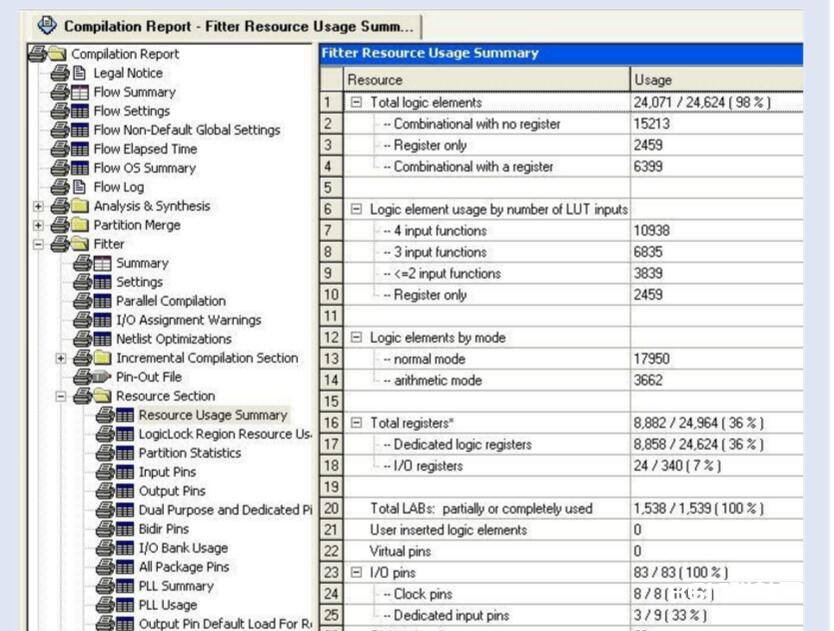 一文解析FPGA的片上资源运用状况（组合逻辑及时序逻辑）