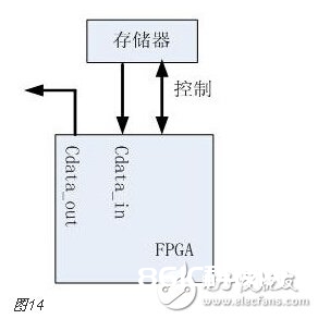 FPGA的开发流程和物理意义和完结目标详解