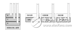 全方位了解图画传感器的基础知识