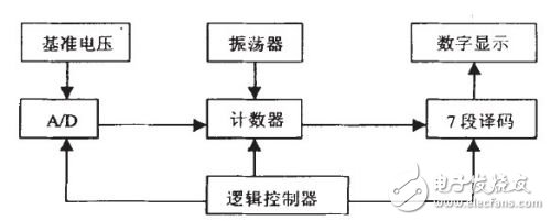 轿车压力传感器在轮胎气压方面的使用解析