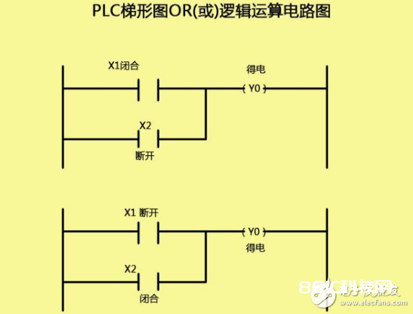 PLC编程中简略混杂的AND指令和OR指令
