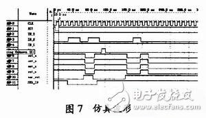 依据单片机对FPGA进行编程装备