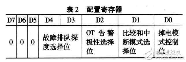 MAX6625型智能数字温度传感器作业原理及程序设置经历共享