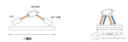 烟雾勘探器的电离烟雾勘探计划与光电勘探计划比照剖析