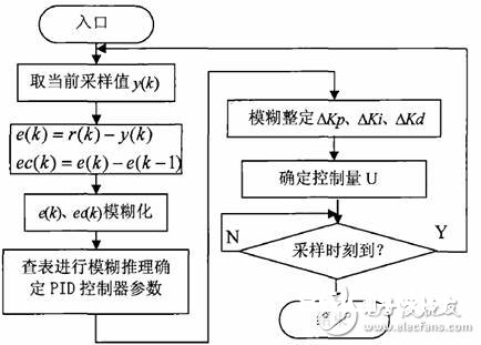 解读DS18B20数字温度传感器的控温运用（水产饲养为例）