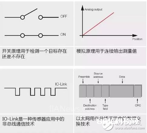 区别开关传感器和丈量传感器的办法