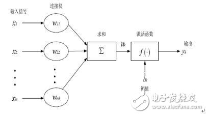 根据FPGA的超声波瓶体厚度检测分类研讨