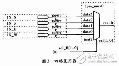 依据单片机对FPGA进行编程装备