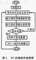 半导体指纹传感器