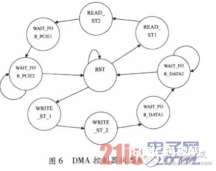 依据Cyclone IV GX系列的FPGA的PCIe接口规划详解