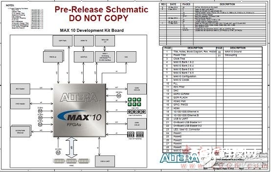 Altera® MAX® 10 FPGA介绍（特性、优势、电路图）