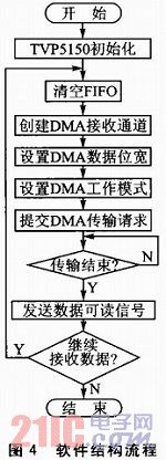 一种依据FPGA的高速多路视频数据收集体系规划详解