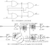 依据FPGA的自习惯同步器电路规划详解