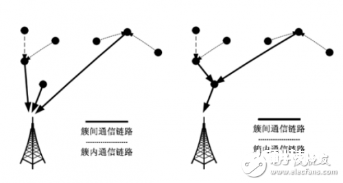 传感网的界说以及作业流程解析