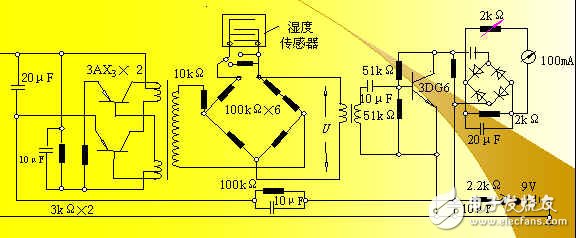 湿度传感器丈量电路的规划原理解析