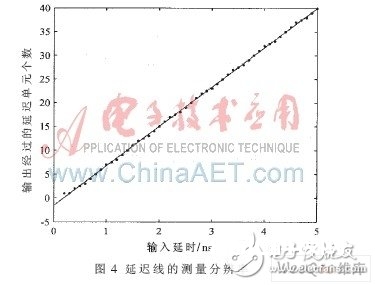 可同步于GPS的FPGA恒温晶振频率校准体系规划