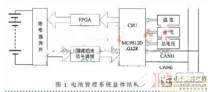一种以FPGA为中心的散布式动力电池办理体系研究流程概述     